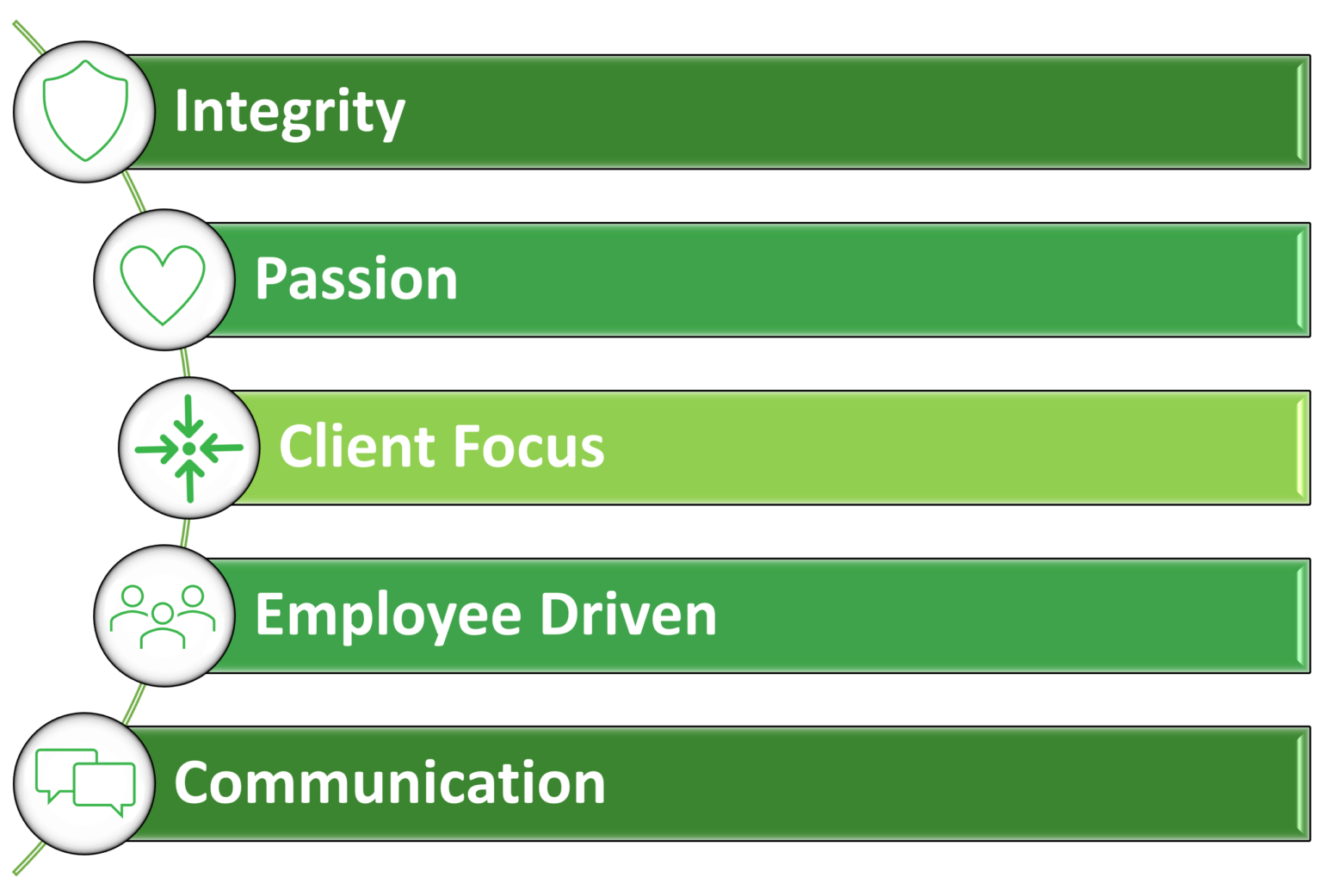 College Fresh Core Values College Fresh